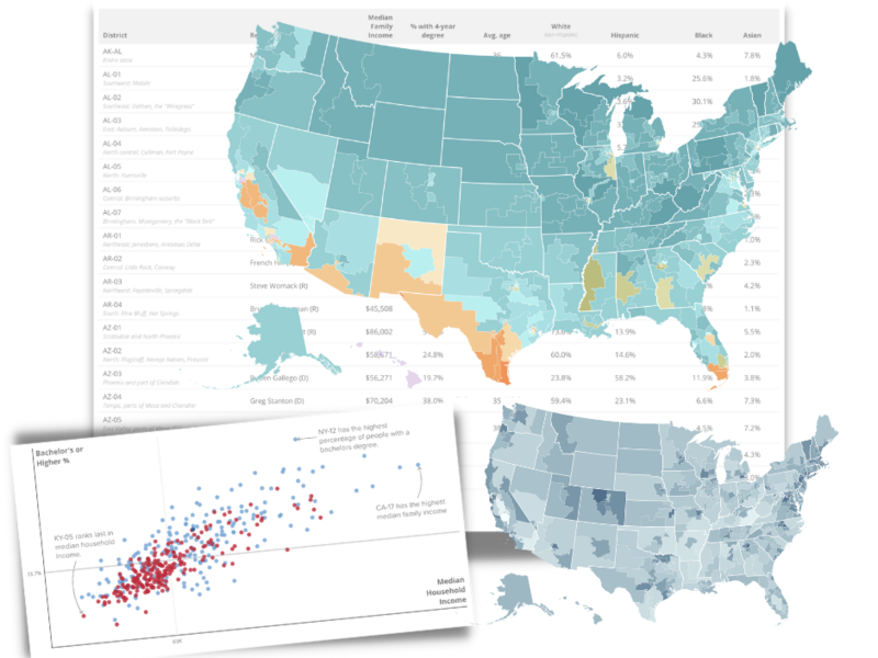 House Charts | Cook Political Report